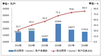 工信部與199it互聯(lián)網(wǎng)數(shù)據(jù)資訊中心 數(shù)據(jù)服務的新篇章