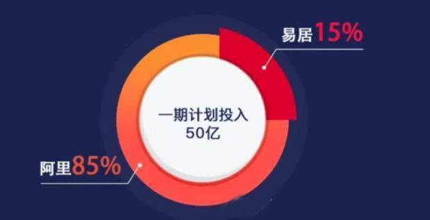 地產互聯網巨頭時代，誰來關注被大數據淹沒的弱者？